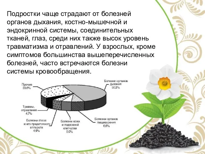 Подростки чаще страдают от болезней органов дыхания, костно-мышечной и эндокринной системы,