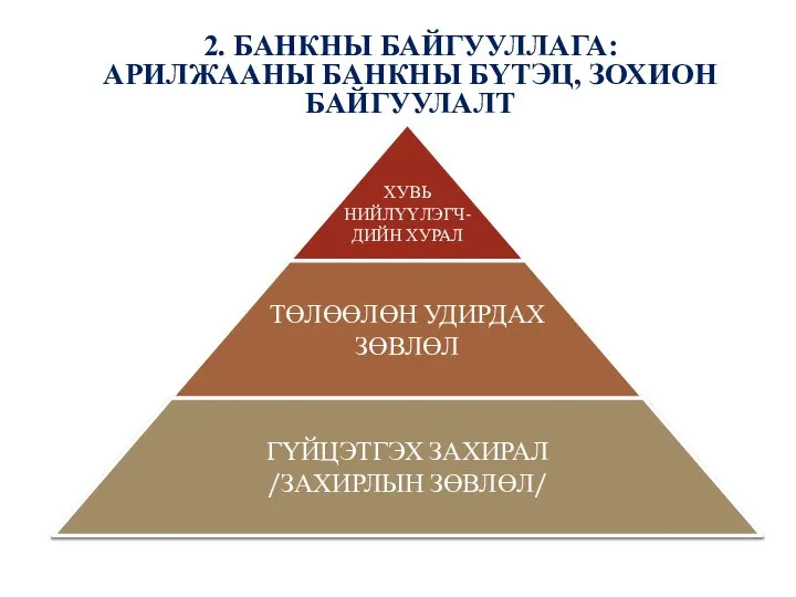 2. БАНКНЫ БАЙГУУЛЛАГА: АРИЛЖААНЫ БАНКНЫ БҮТЭЦ, ЗОХИОН БАЙГУУЛАЛТ