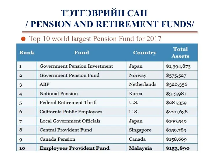 Top 10 world largest Pension Fund for 2017 ТЭТГЭВРИЙН САН / PENSION AND RETIREMENT FUNDS/