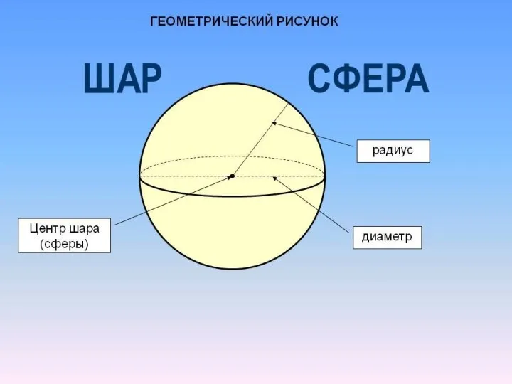 Модель шара