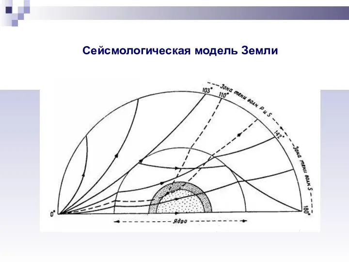 Сейсмологическая модель Земли