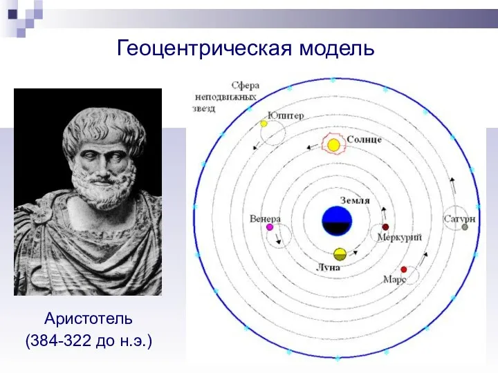 Геоцентрическая модель Аристотель (384-322 до н.э.)