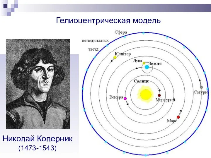 Гелиоцентрическая модель Николай Коперник (1473-1543)
