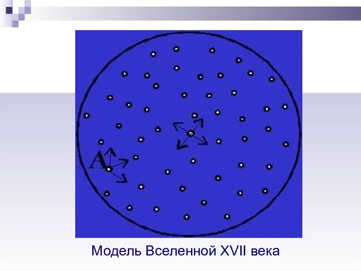 Модель Вселенной ХVII века