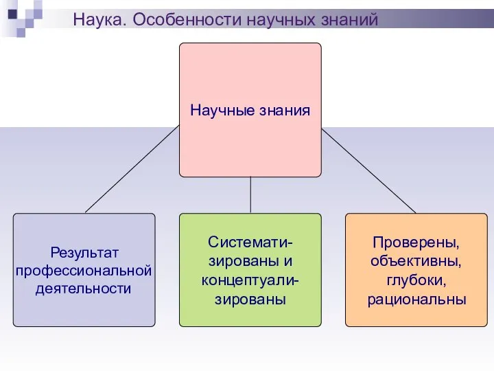 Наука. Особенности научных знаний