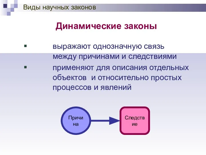 Динамические законы выражают однозначную связь между причинами и следствиями применяют для