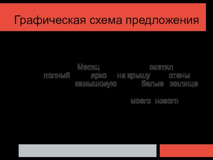 Графическая схема предложения Месяц светил полный ярко на крышу стены камышовую белые жилища моего нового