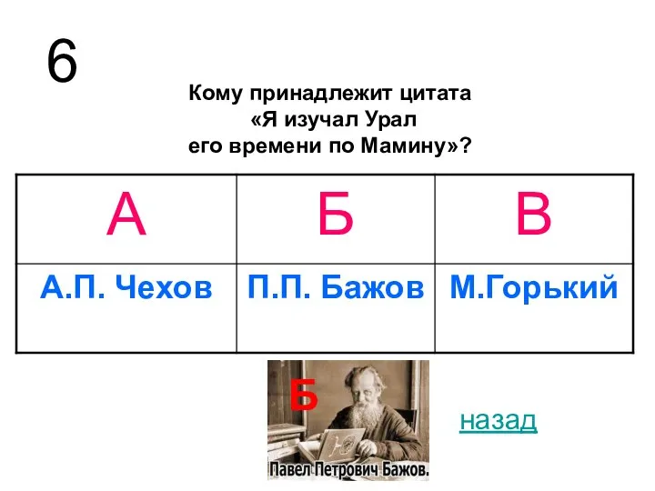 Кому принадлежит цитата «Я изучал Урал его времени по Мамину»? 6 назад Б