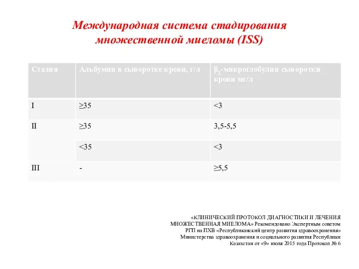 Международная система стадирования множественной миеломы (ISS) «КЛИНИЧЕСКИЙ ПРОТОКОЛ ДИАГНОСТИКИ И ЛЕЧЕНИЯ