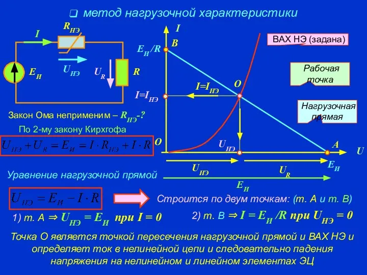 метод нагрузочной характеристики ВАХ НЭ (задана) Закон Ома неприменим – RНЭ-?