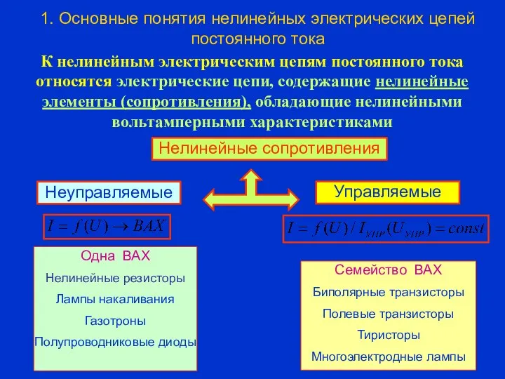 1. Основные понятия нелинейных электрических цепей постоянного тока К нелинейным электрическим