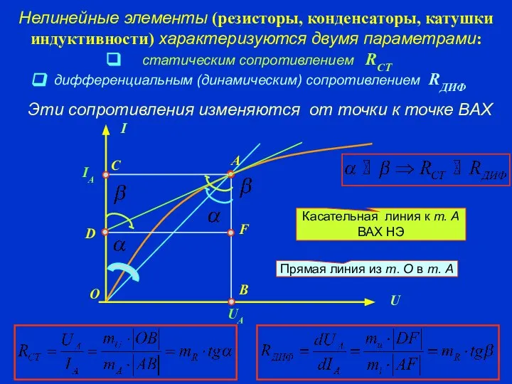 Нелинейные элементы (резисторы, конденсаторы, катушки индуктивности) характеризуются двумя параметрами: статическим сопротивлением