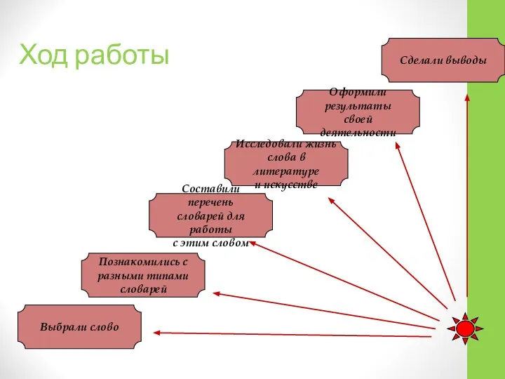 Ход работы