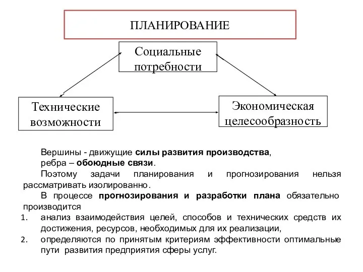 Вершины - движущие силы развития производства, ребра – обоюдные связи. Поэтому