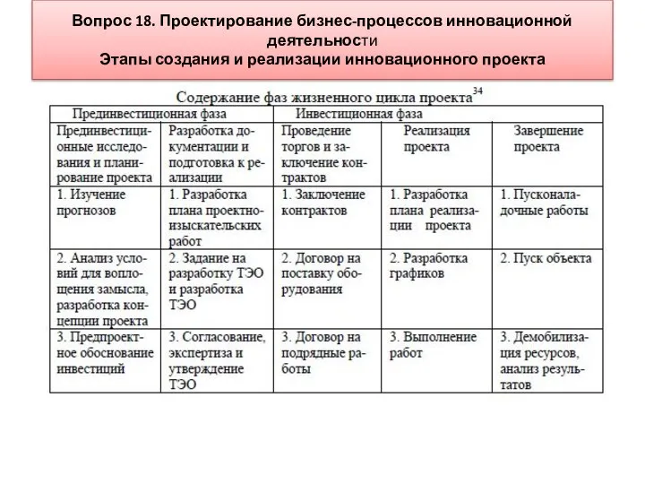 Вопрос 18. Проектирование бизнес-процессов инновационной деятельности Этапы создания и реализации инновационного проекта