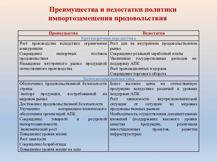 Преимущества и недостатки политики импортозамещения продовольствия