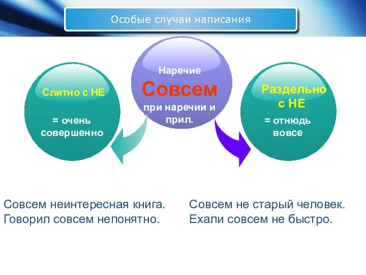 Особые случаи написания Наречие Совсем при наречии и прил. Слитно с