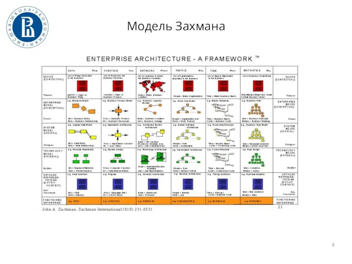 Модель Захмана