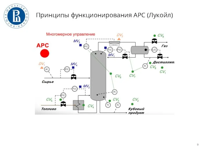 Принципы функционирования APC (Лукойл)