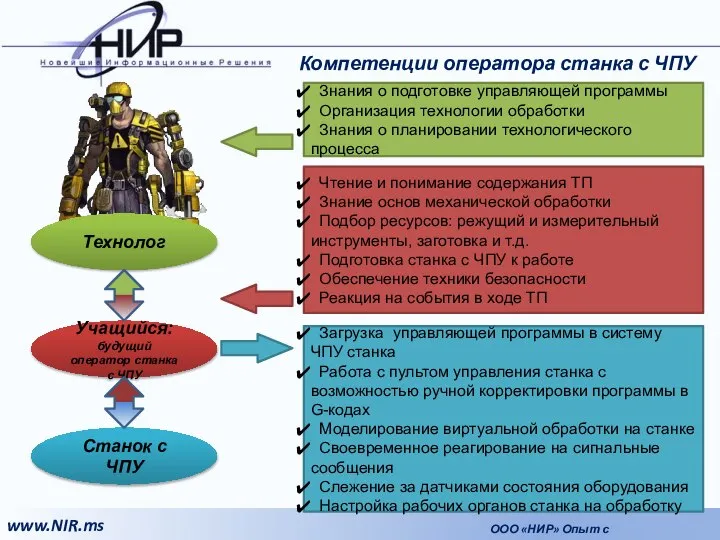 Компетенции оператора станка с ЧПУ Чтение и понимание содержания ТП Знание