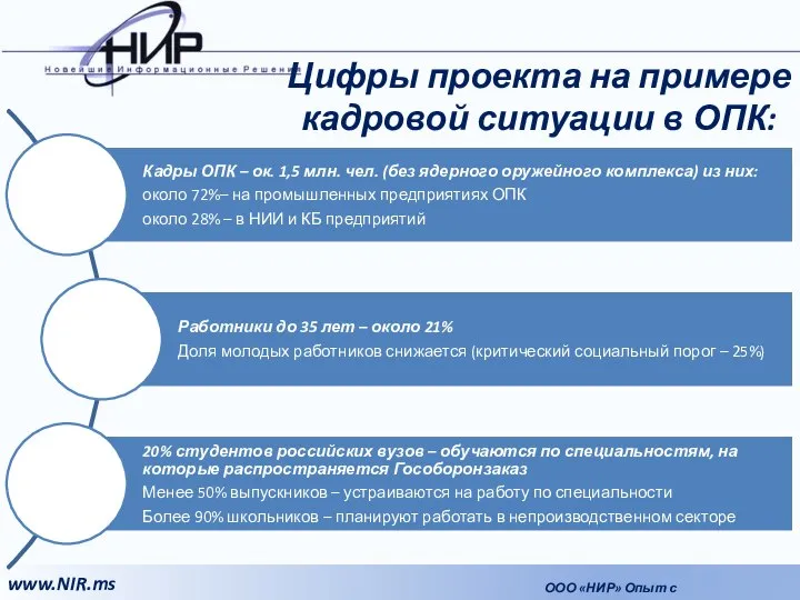 Цифры проекта на примере кадровой ситуации в ОПК: