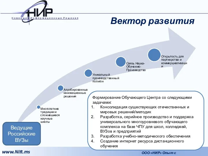 Вектор развития Формирование Обучающего Центра со следующими задачами: Консолидация существующих отечественных