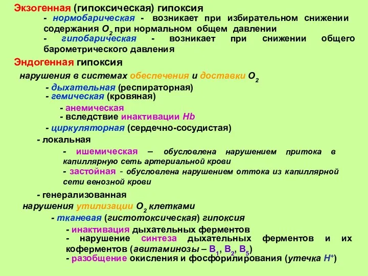 - нормобарическая - возникает при избирательном снижении содержания О2 при нормальном