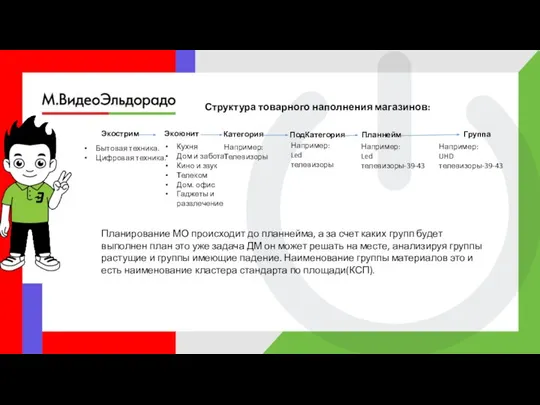 Структура товарного наполнения магазинов: Экострим Бытовая техника. Цифровая техника. Экоюнит Кухня