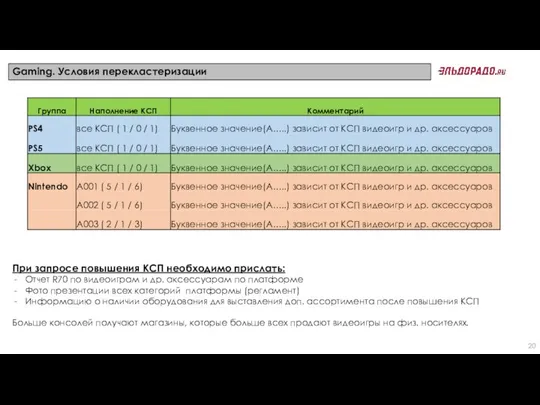 Gaming. Условия перекластеризации При запросе повышения КСП необходимо прислать: Отчет R70