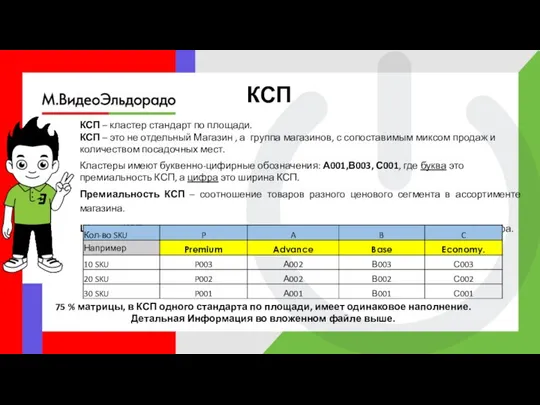 КСП КСП – кластер стандарт по площади. КСП – это не