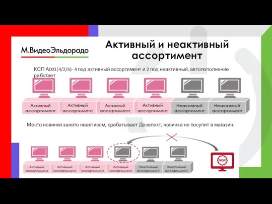 Активный и неактивный ассортимент КСП А001(4/2/6)- 4 под активный ассортимент и