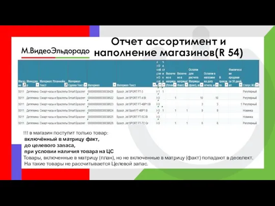 Отчет ассортимент и наполнение магазинов(R 54) !!! в магазин поступит только