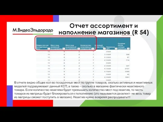 Отчет ассортимент и наполнение магазинов (R 54) В отчете видно общее