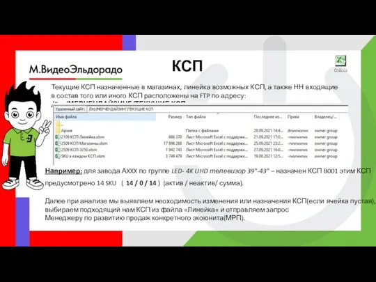 КСП Текущие КСП назначенные в магазинах, линейка возможных КСП, а также