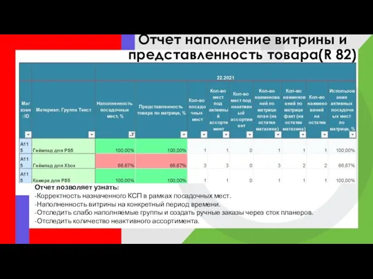 Отчет позволяет узнать: -Корректность назначенного КСП в рамках посадочных мест. -Наполненность