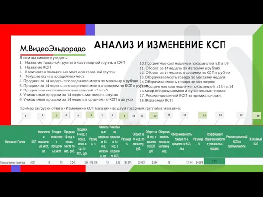 В нем вы сможете увидеть : 1. Название товарной группы и