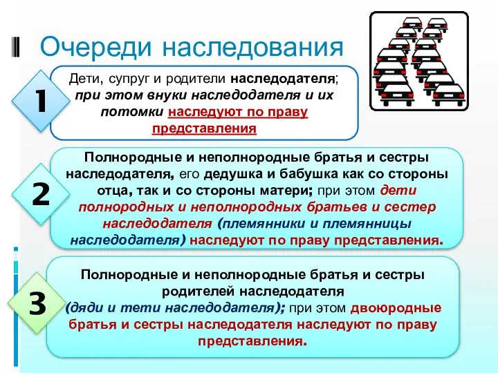 Очереди наследования