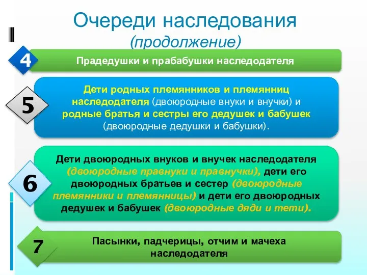 Очереди наследования (продолжение)