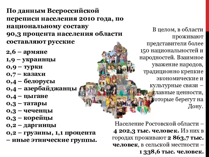 По данным Всероссийской переписи населения 2010 года, по национальному составу 90,3