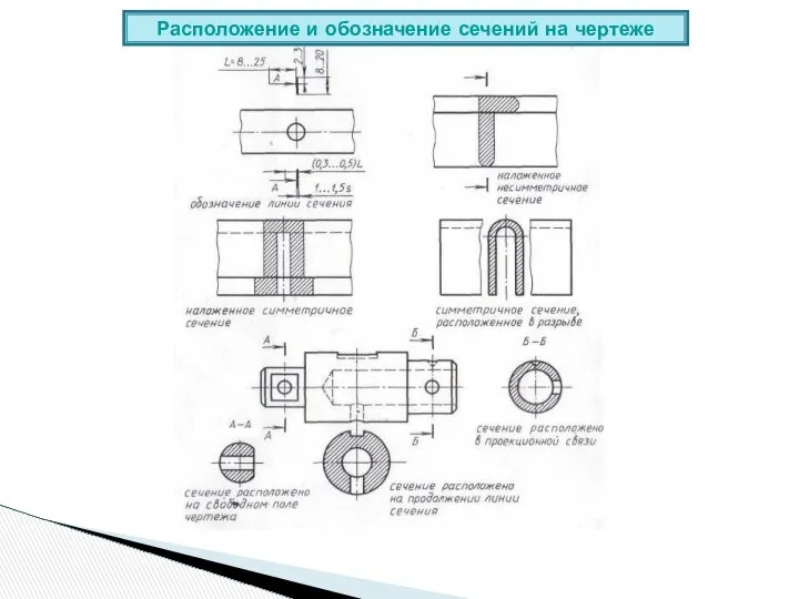 Расположение и обозначение сечений на чертеже