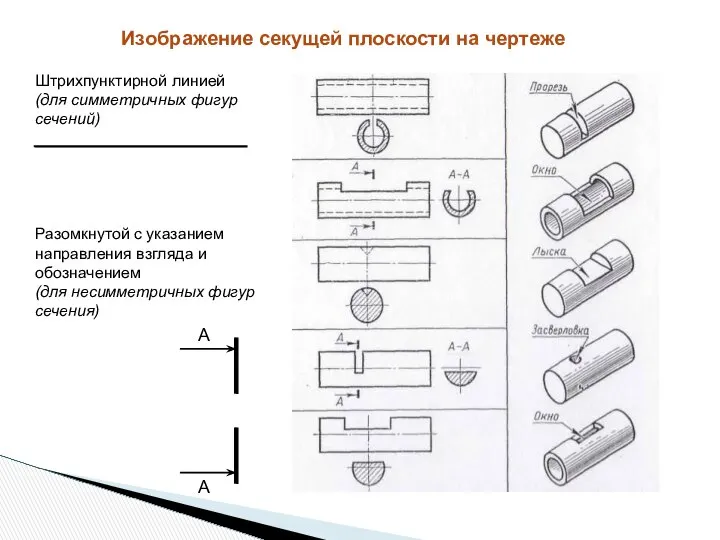 Изображение секущей плоскости на чертеже Штрихпунктирной линией (для симметричных фигур сечений)