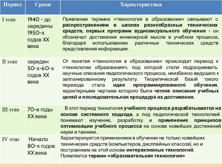 трансформация термина «педагогическая технология»