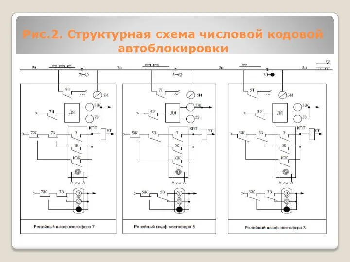 Рис.2. Структурная схема числовой кодовой автоблокировки