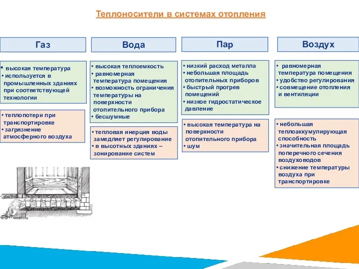 Теплоносители в системах отопления Газ Вода Пар Воздух высокая температура используется