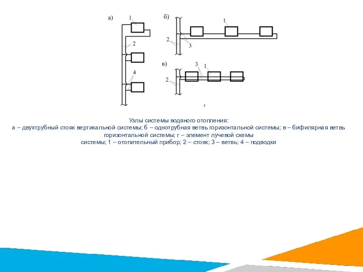 Узлы системы водяного отопления: а – двухтрубный стояк вертикальной системы; б