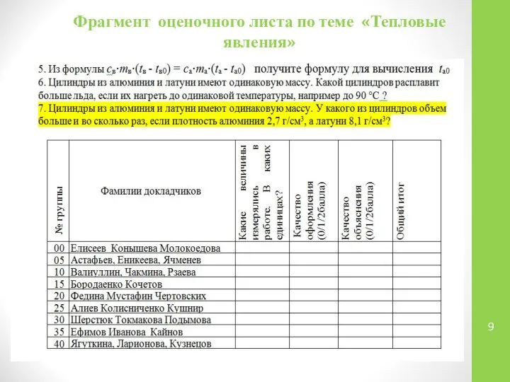 Фрагмент оценочного листа по теме «Тепловые явления»