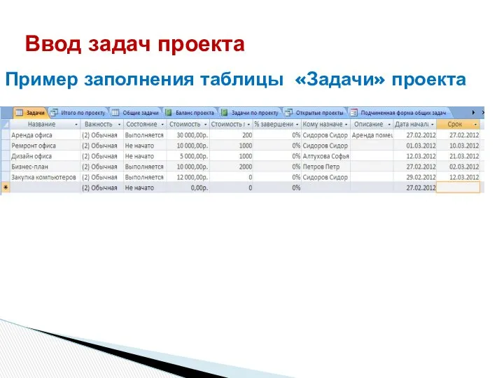 Ввод задач проекта Пример заполнения таблицы «Задачи» проекта