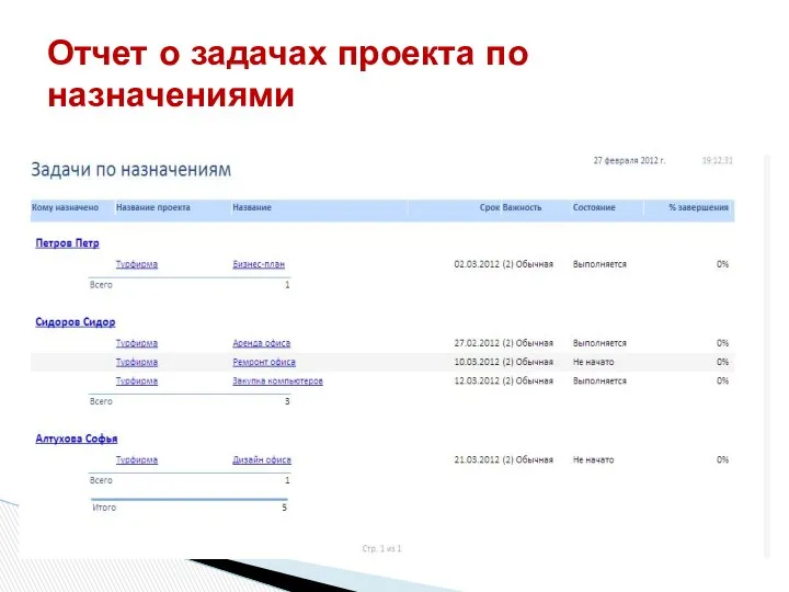 Отчет о задачах проекта по назначениями