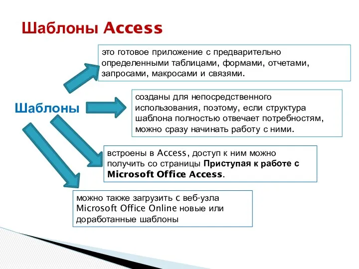 Шаблоны Access это готовое приложение с предварительно определенными таблицами, формами, отчетами,