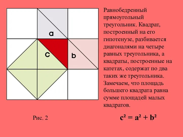 Рис. 2 Равнобедренный прямоугольный треугольник. Квадрат, построенный на его гипотенузе, разбивается